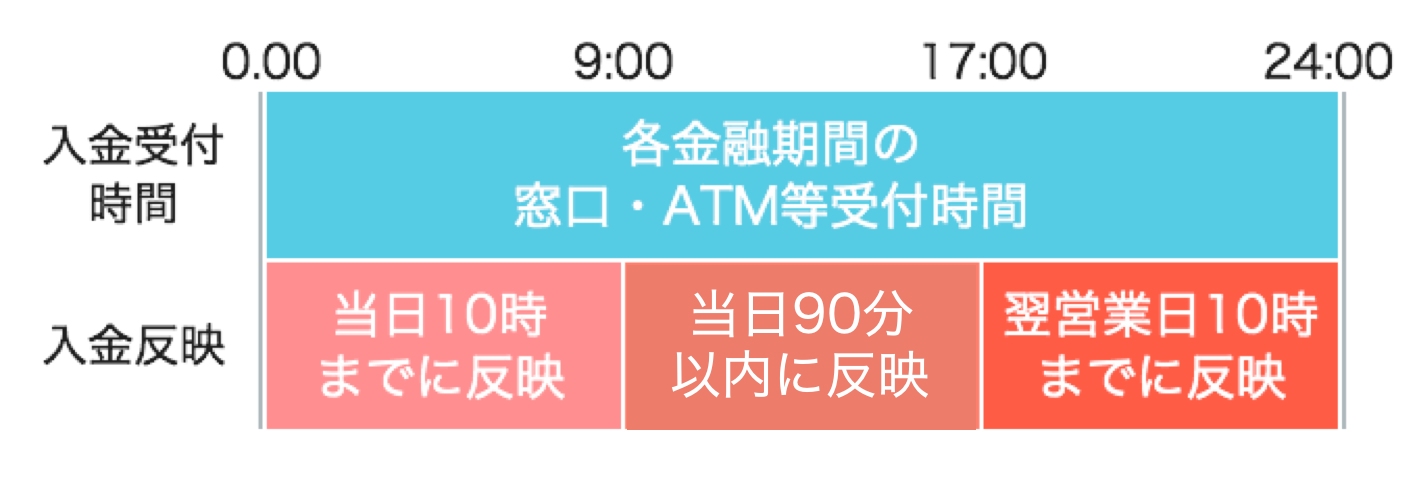 timetable-sp_1206_2.png