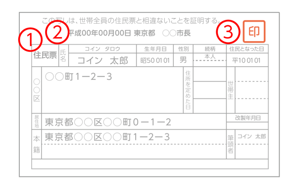 票 は と 住民 コード