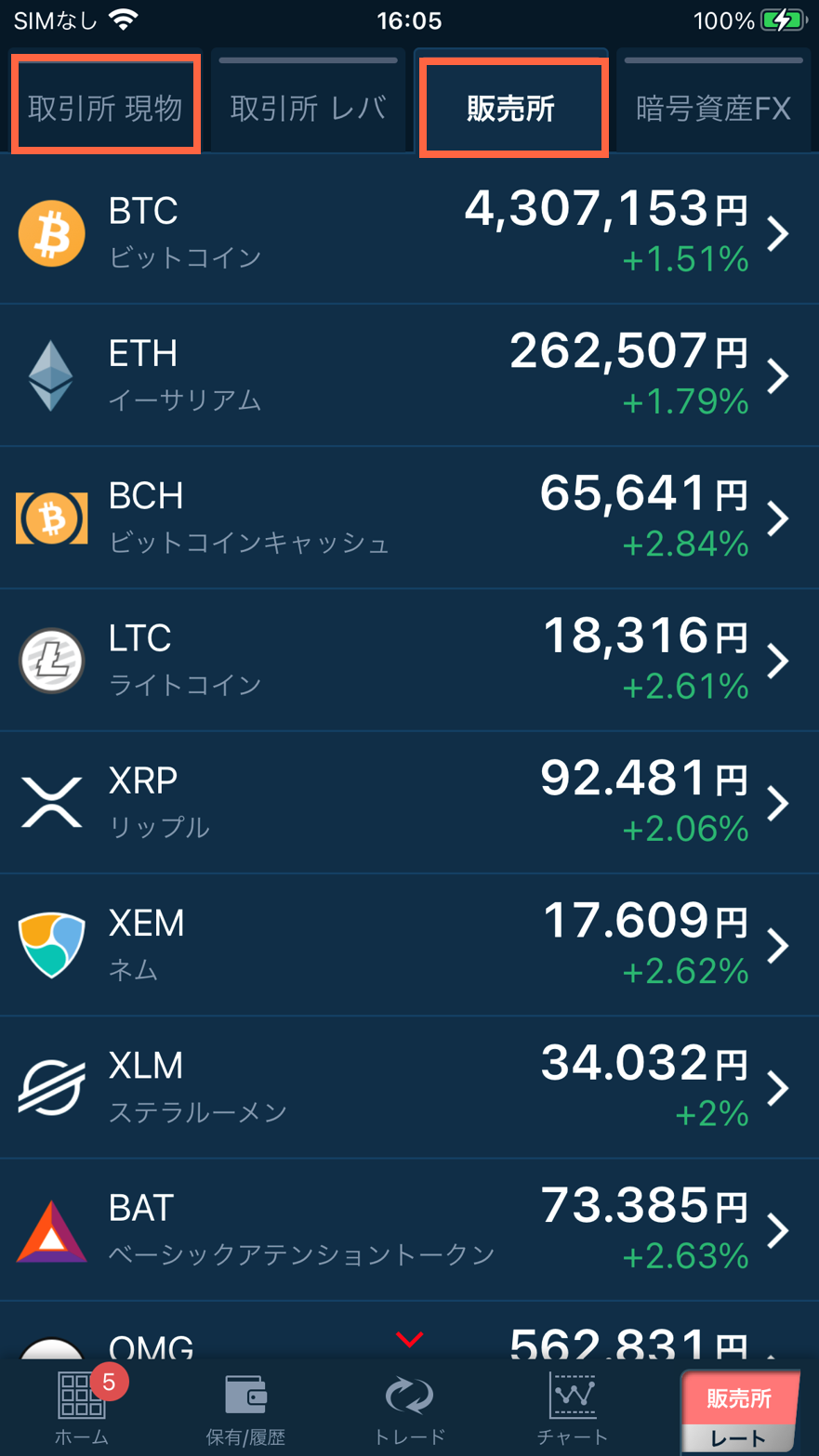 現物取引のみを行っている場合に、元本以上の損失（入金額より大きい損失）が発生することはありますか – ＧＭＯコインサポート