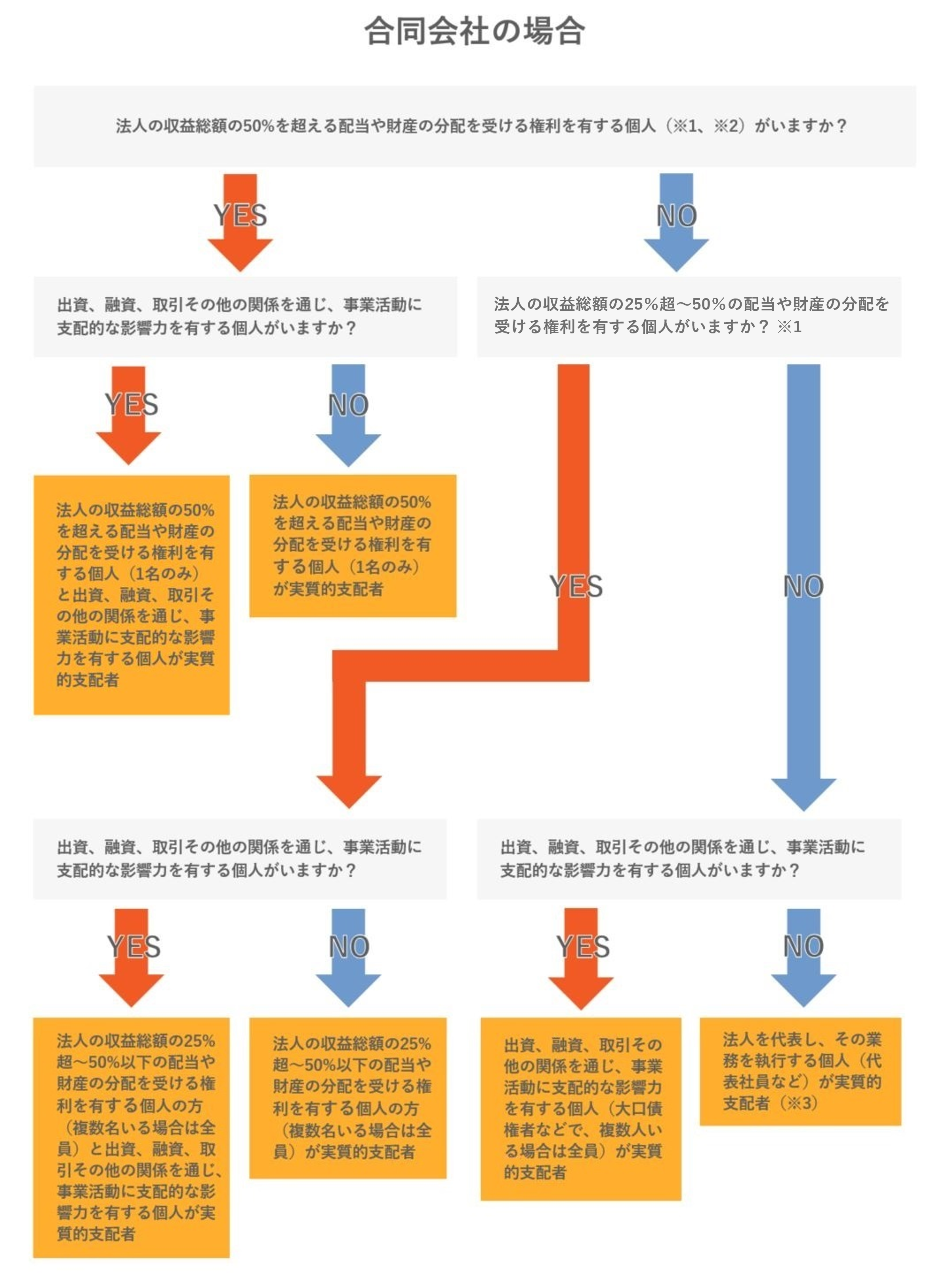 実質的支配者_画像1.png
