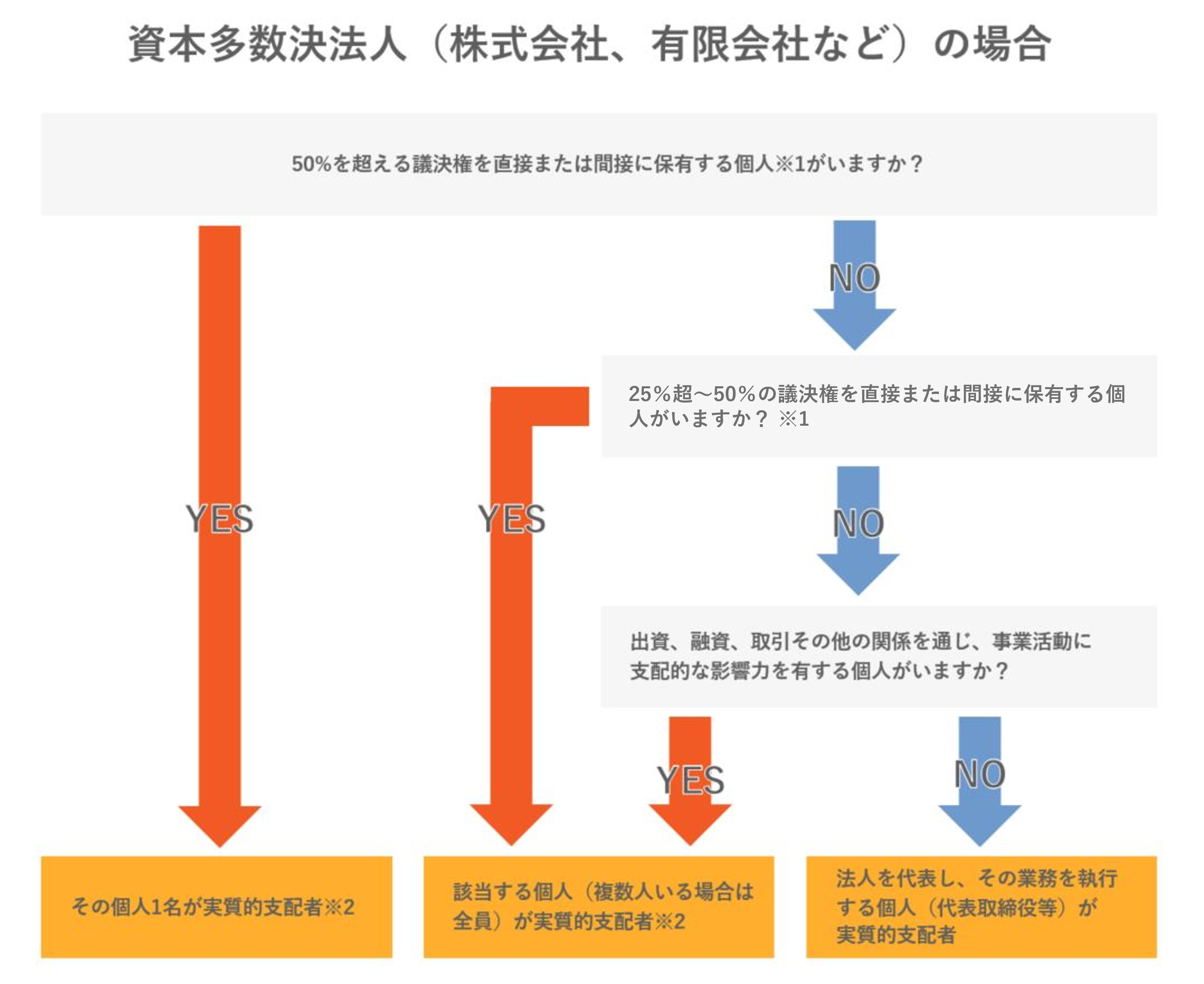 実質的支配者_画像2.png